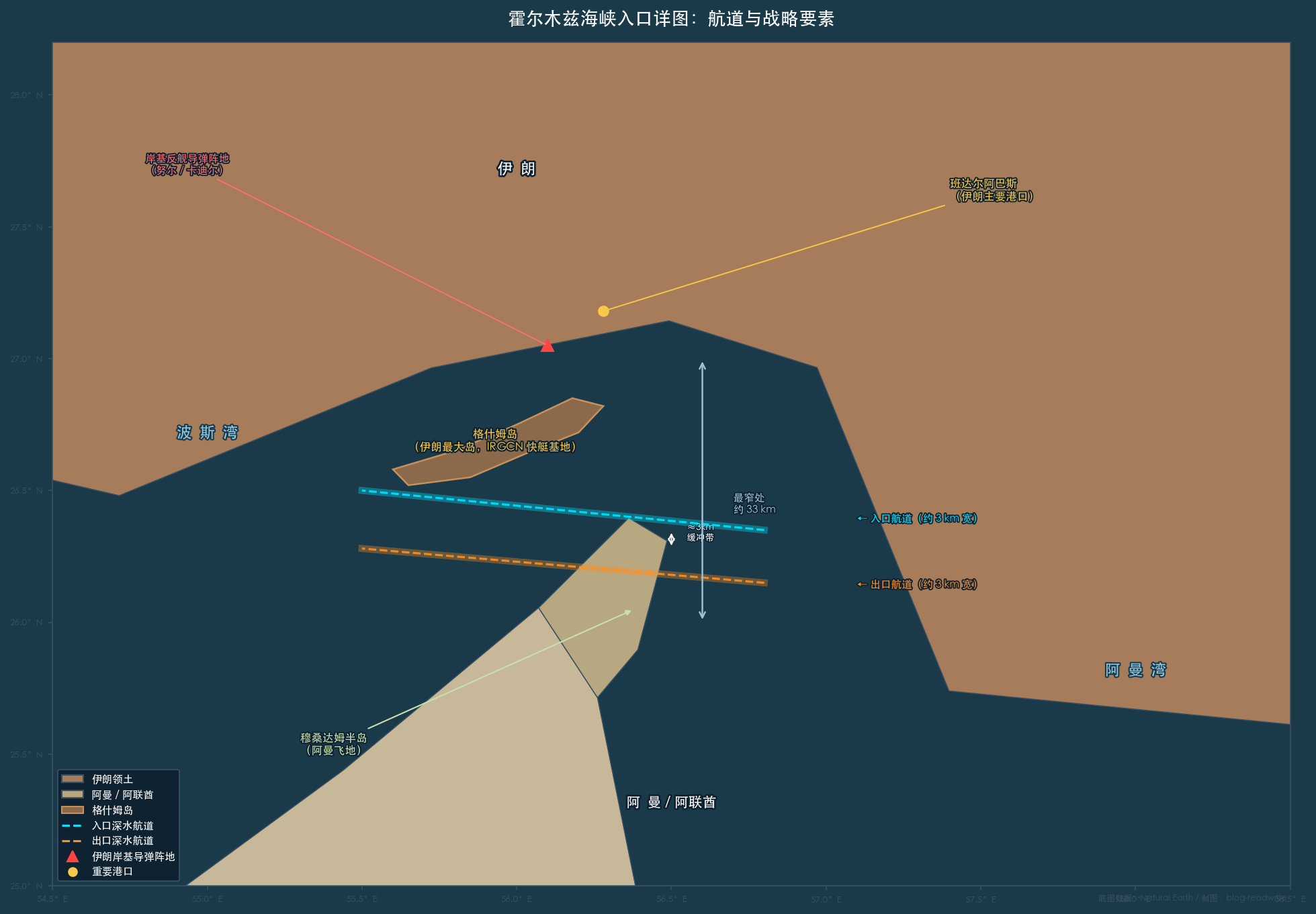 霍尔木兹海峡地理示意图