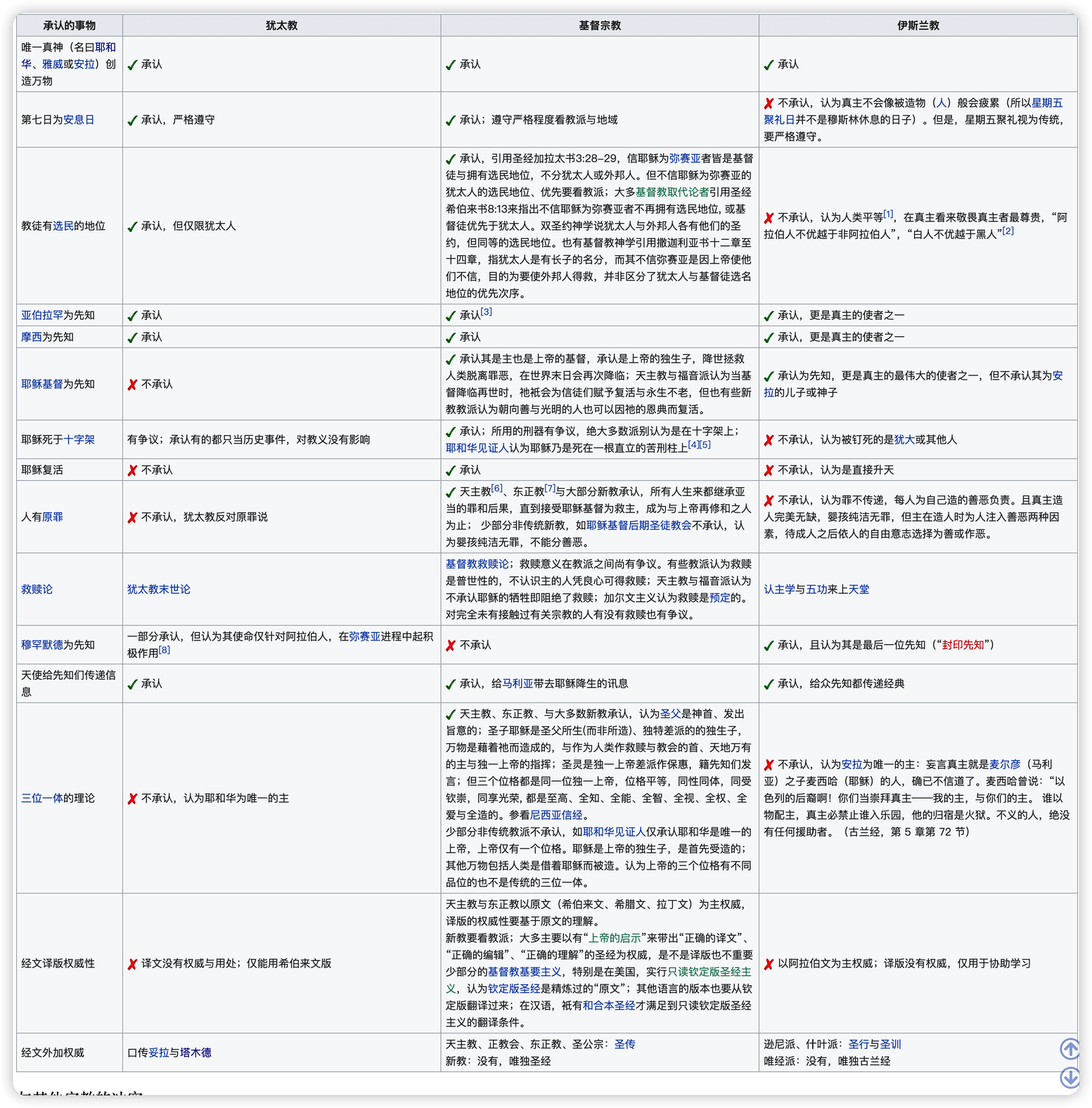 image-20220519145940378